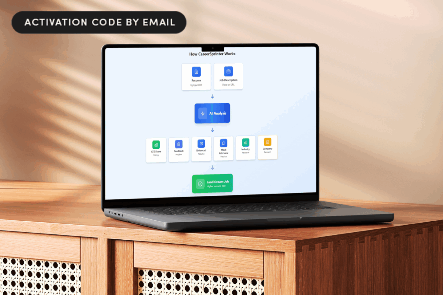 CareerSprinter how-it-works on a laptop device placed on top of a wooden console table.