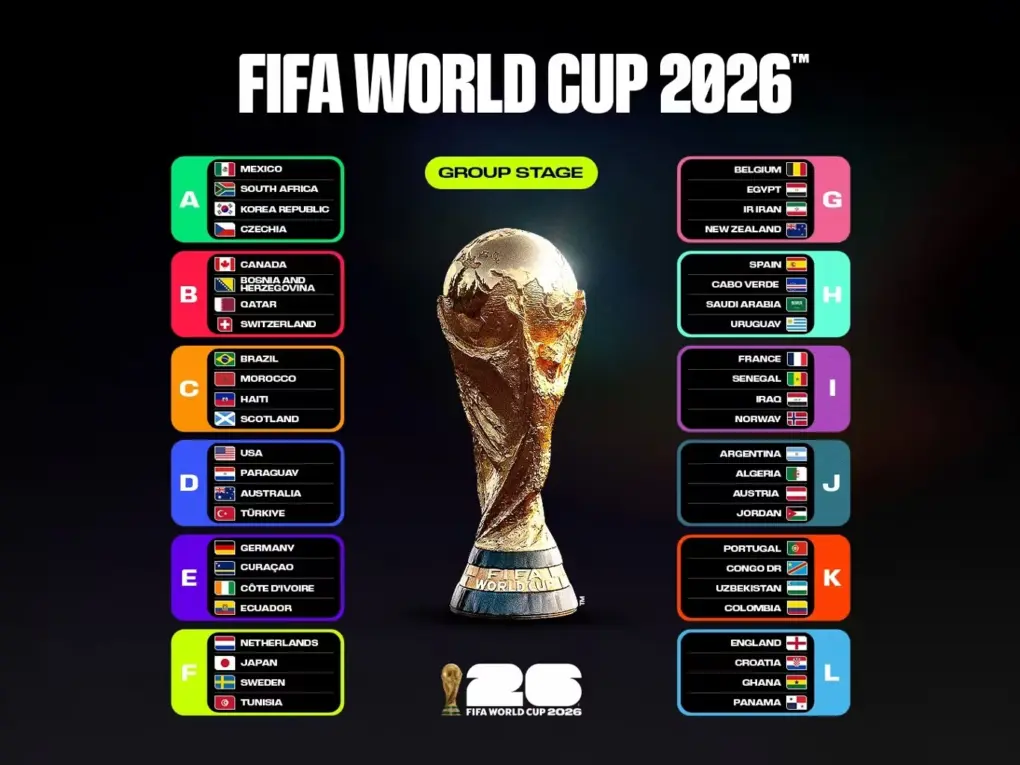 Apple Sports 2026 FIFA World Cup