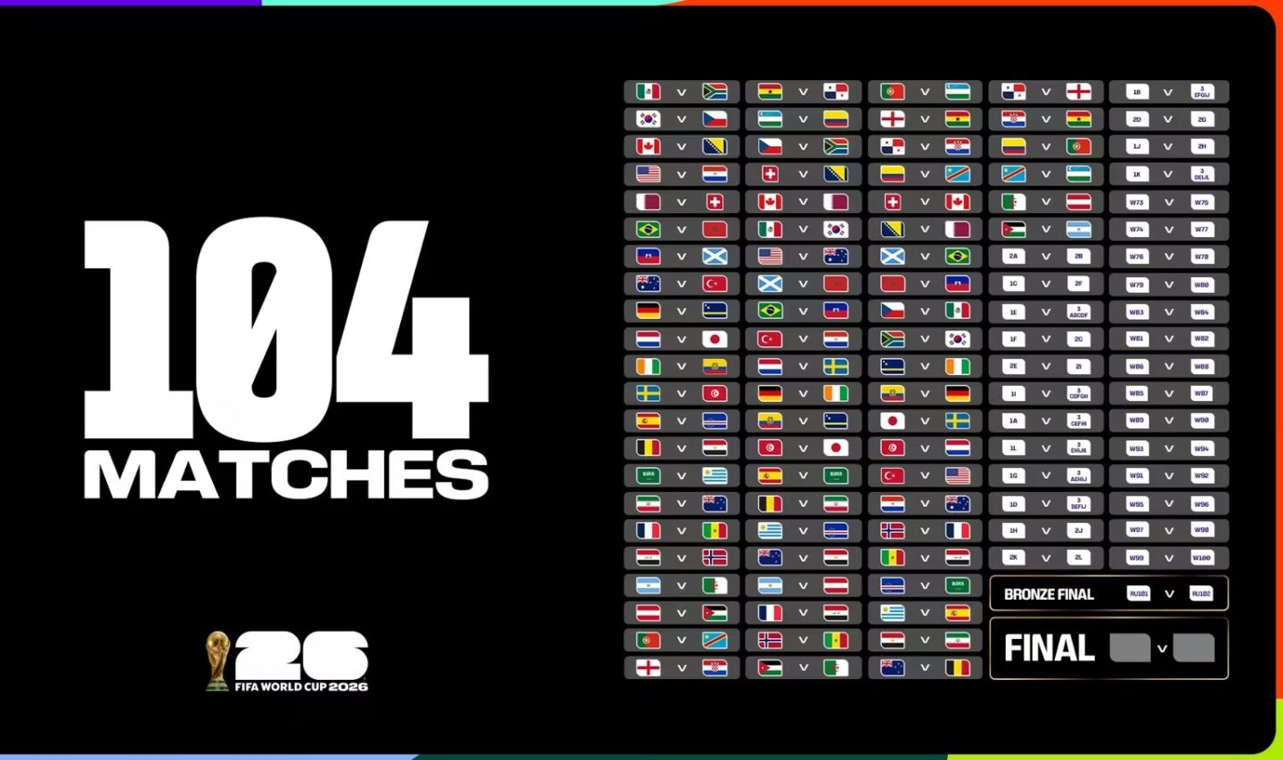 All-FWC-2026-matches-16x9