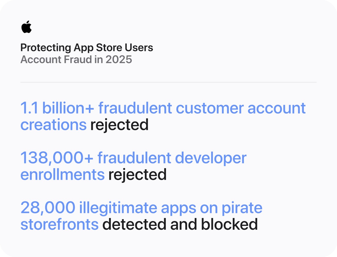 Apple App Store fraud prevention infographic account fraud 2025_inline.jpg.large_2x App Store account fraud 2025