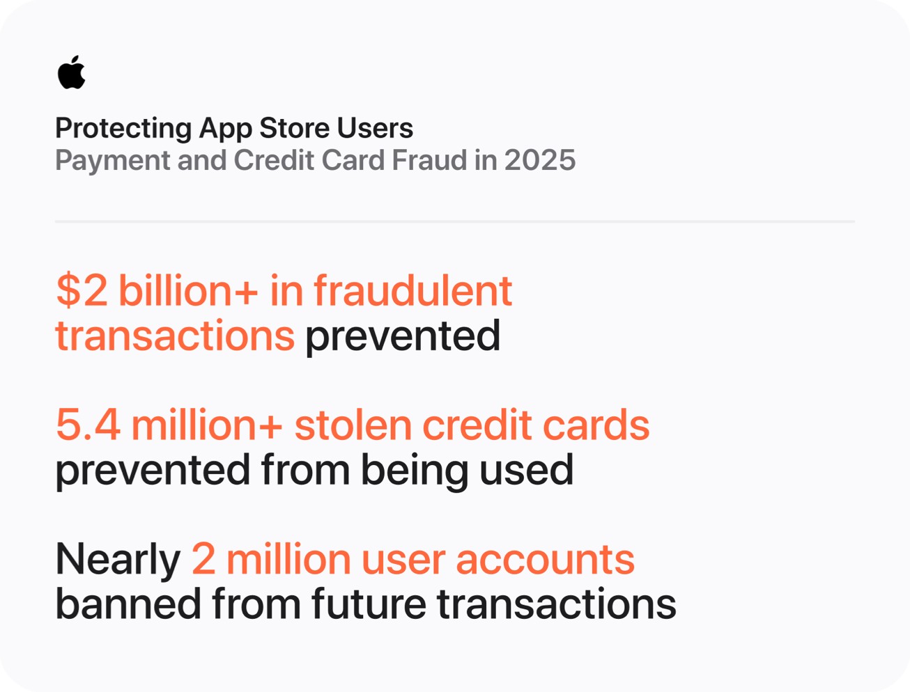 Apple App Store fraud prevention infographic payment and credit card fraud 2025_inline.jpg.large_2x App Store payment and credit card fraud 2025