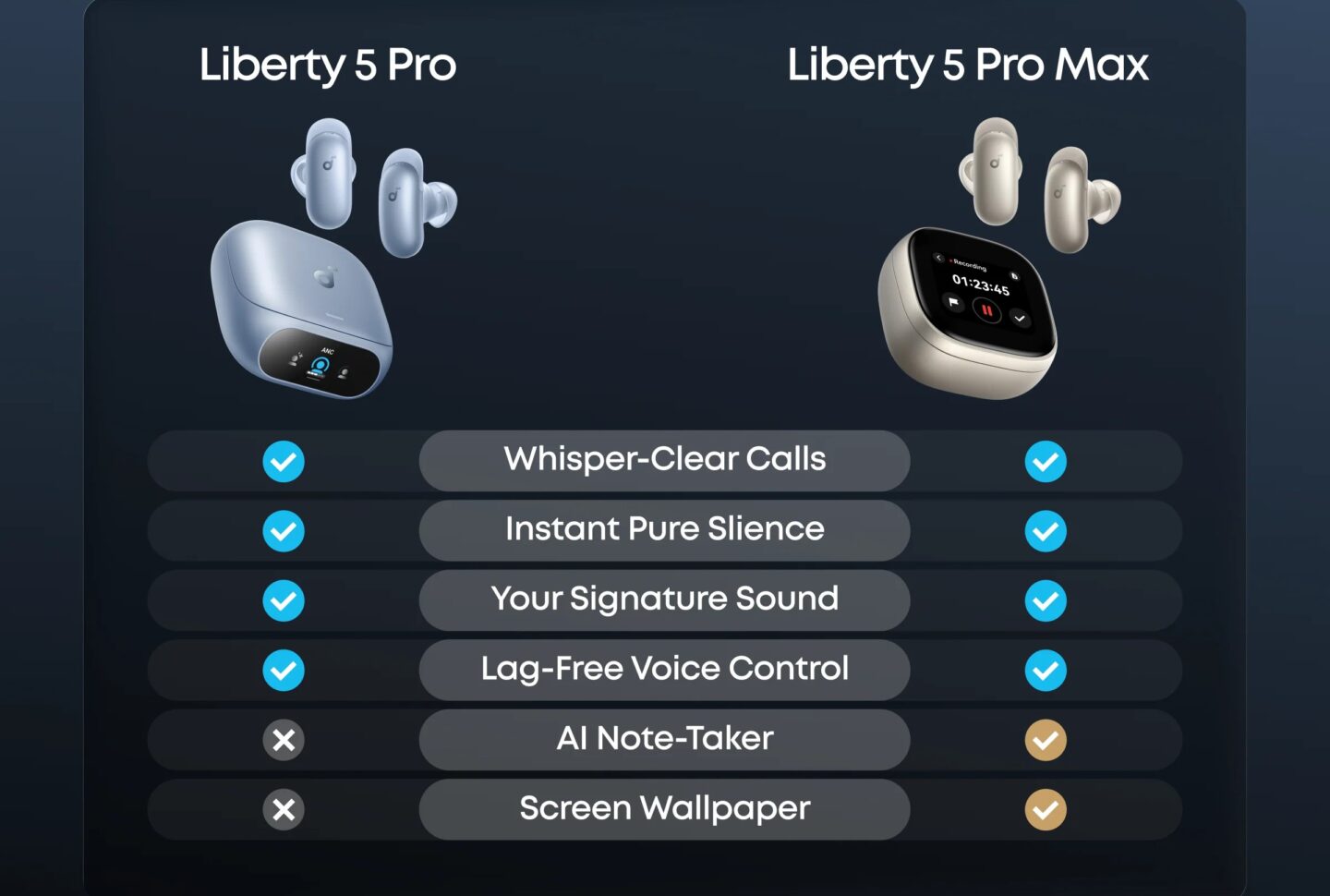 Liberty 5 pro vs pro max feature comparison_2878x Liberty 5 Pro vs. Liberty 5 Pro Max feature comparison