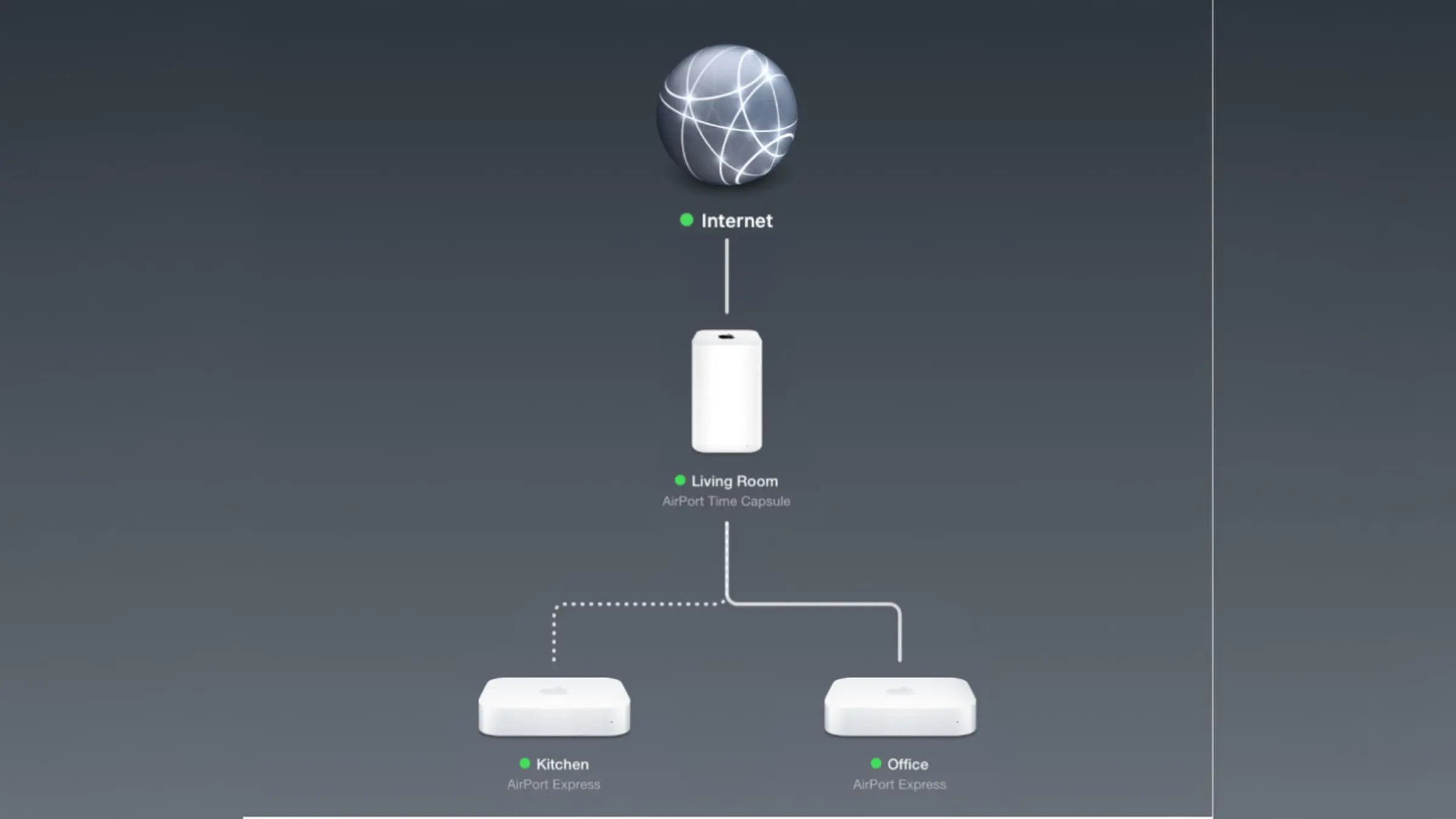 AirPort Utility is leaving the App Store — here's what it means for your old rou...