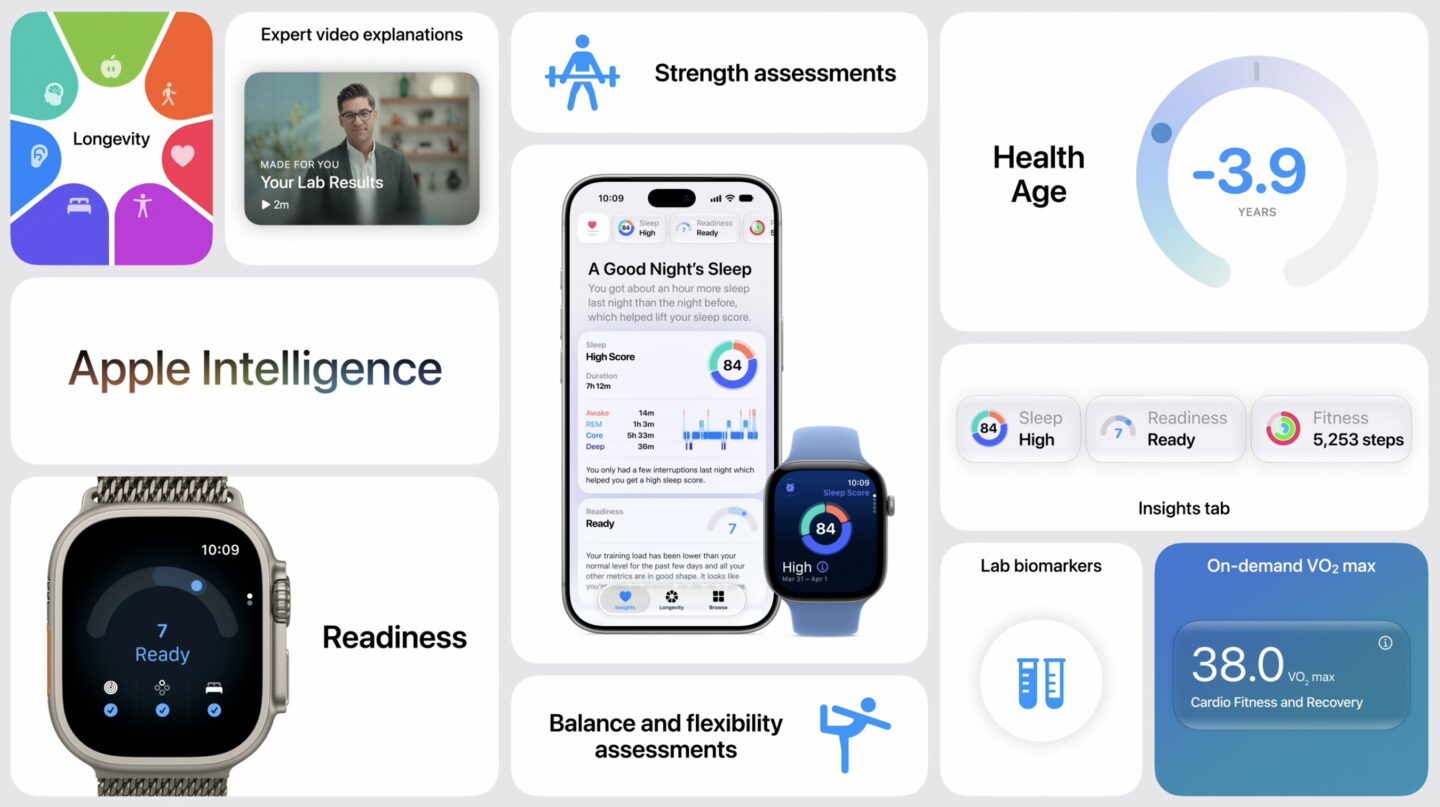 Health app bento A bento box graphic showing the main features of the new Health app.