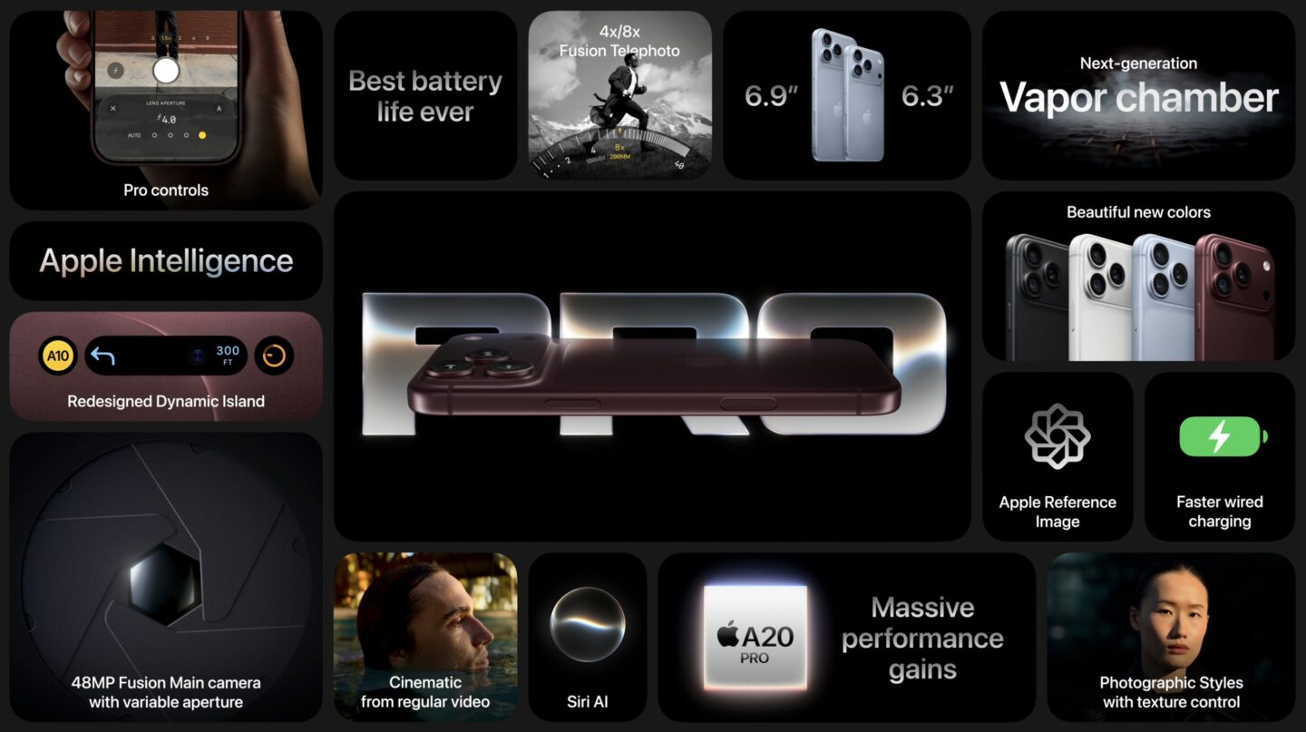 IPhone 18 Pro bento box Bento box graphics summarizing features of iPhone 18 Pro.