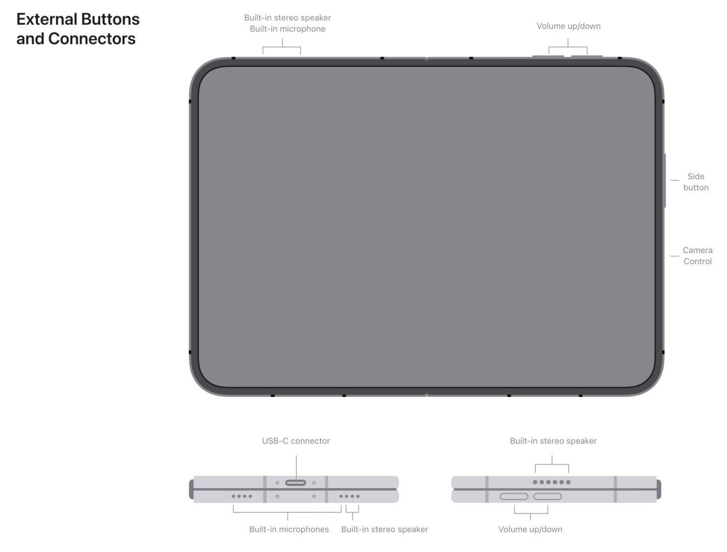 Graphic showing iPhone Duo external buttons.