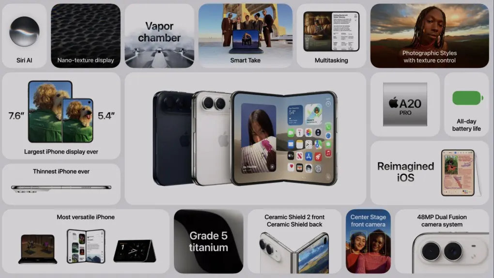 A bento box image showing iPhone Duo features
